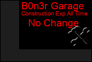 Total Graph of B0n3r Garage