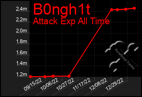 Total Graph of B0ngh1t