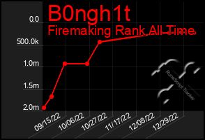 Total Graph of B0ngh1t