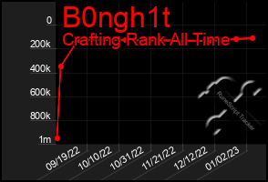 Total Graph of B0ngh1t