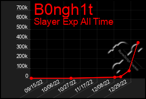 Total Graph of B0ngh1t