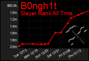 Total Graph of B0ngh1t