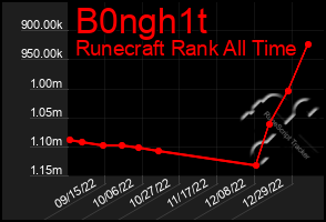 Total Graph of B0ngh1t