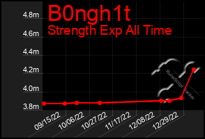 Total Graph of B0ngh1t