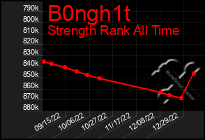 Total Graph of B0ngh1t