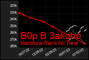 Total Graph of B0p B 3akohe