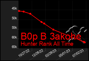 Total Graph of B0p B 3akohe