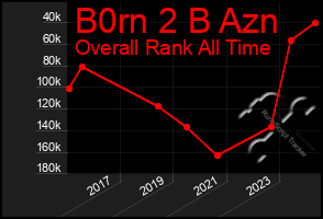 Total Graph of B0rn 2 B Azn