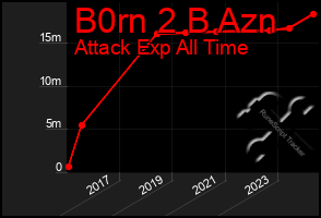 Total Graph of B0rn 2 B Azn