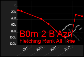 Total Graph of B0rn 2 B Azn