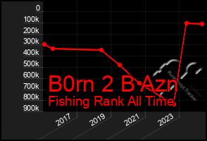 Total Graph of B0rn 2 B Azn