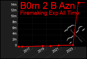 Total Graph of B0rn 2 B Azn