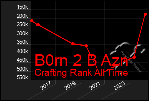 Total Graph of B0rn 2 B Azn