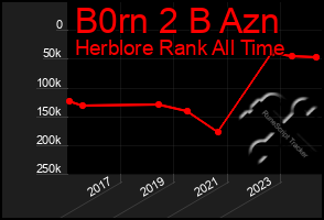 Total Graph of B0rn 2 B Azn