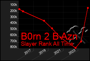 Total Graph of B0rn 2 B Azn