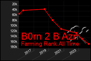 Total Graph of B0rn 2 B Azn