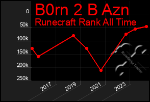 Total Graph of B0rn 2 B Azn