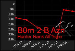 Total Graph of B0rn 2 B Azn