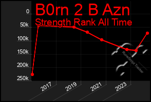 Total Graph of B0rn 2 B Azn