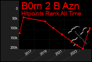 Total Graph of B0rn 2 B Azn