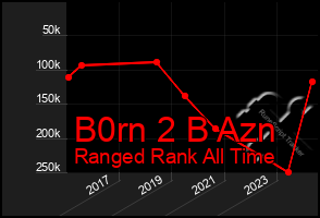 Total Graph of B0rn 2 B Azn