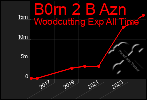 Total Graph of B0rn 2 B Azn