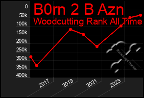 Total Graph of B0rn 2 B Azn