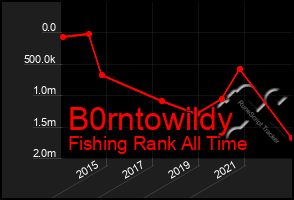 Total Graph of B0rntowildy