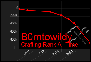 Total Graph of B0rntowildy