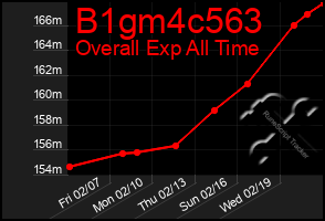 Total Graph of B1gm4c563