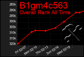 Total Graph of B1gm4c563