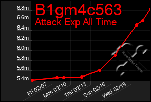 Total Graph of B1gm4c563