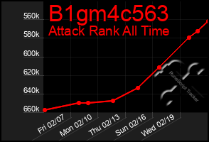 Total Graph of B1gm4c563