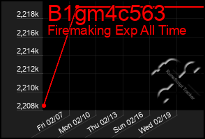 Total Graph of B1gm4c563