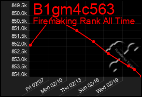 Total Graph of B1gm4c563