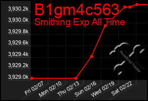 Total Graph of B1gm4c563