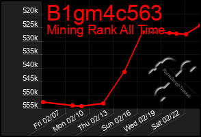 Total Graph of B1gm4c563