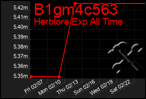 Total Graph of B1gm4c563