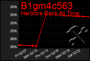 Total Graph of B1gm4c563