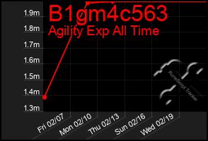 Total Graph of B1gm4c563