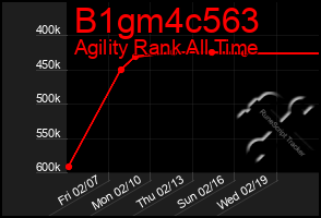 Total Graph of B1gm4c563