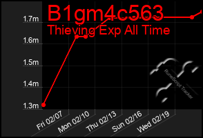 Total Graph of B1gm4c563