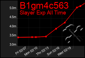 Total Graph of B1gm4c563