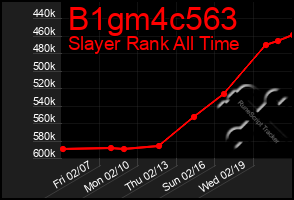 Total Graph of B1gm4c563