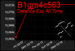 Total Graph of B1gm4c563