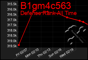 Total Graph of B1gm4c563