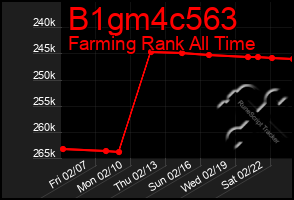 Total Graph of B1gm4c563