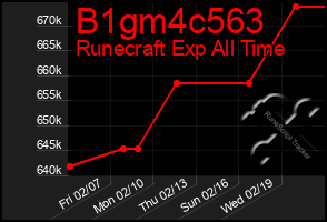 Total Graph of B1gm4c563