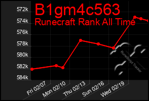 Total Graph of B1gm4c563