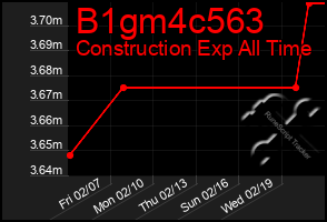 Total Graph of B1gm4c563